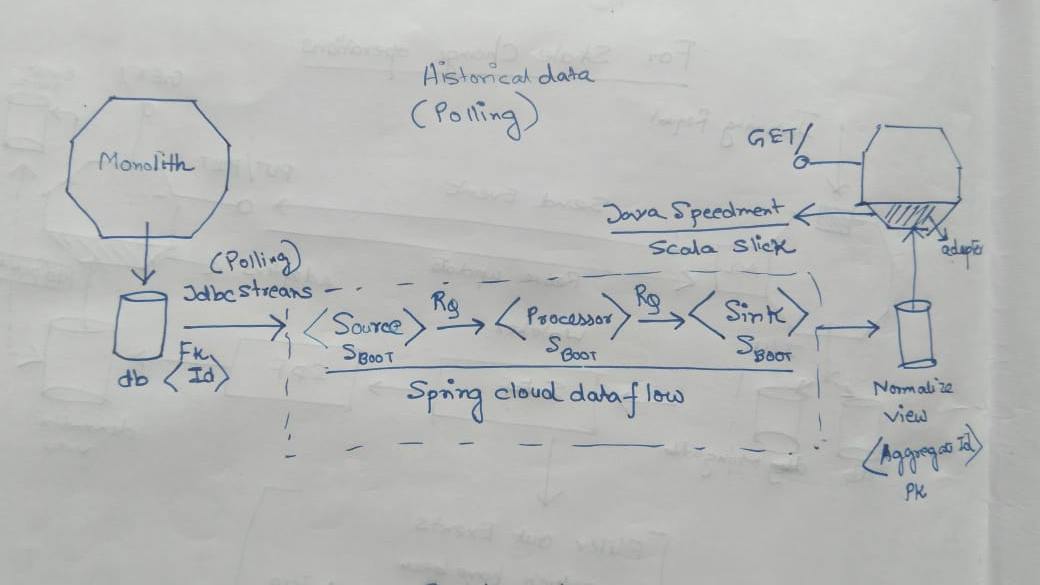 MicroService patterns_historical_data.jpg